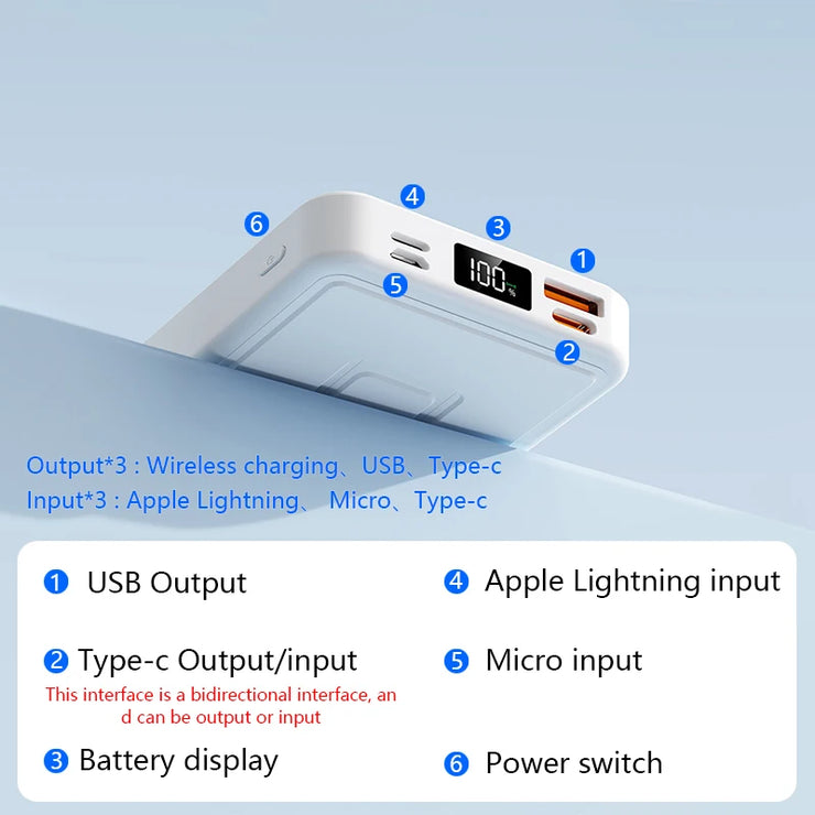 10000mAh PD 22.5W Fast Charging Power Bank