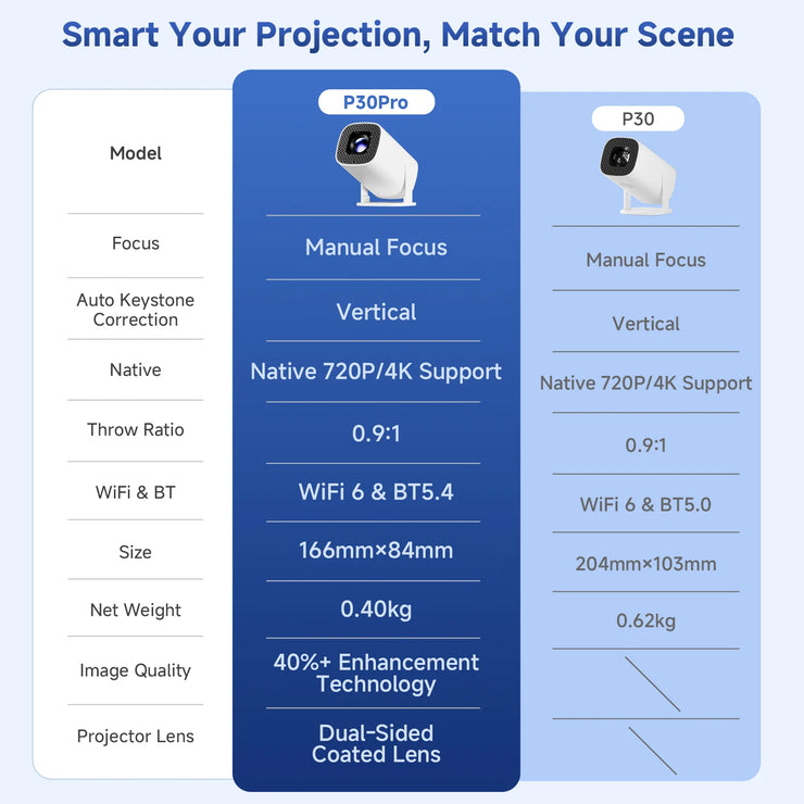 P30PRO Mini 4K Smart Projector Android 14