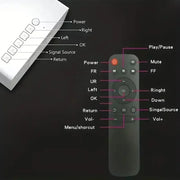 2025 YG300 Mini Portable Home Projector