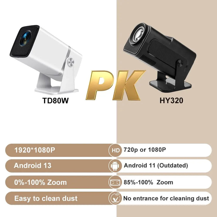 ThundeaL TD80W Mini HD Projector Android 13